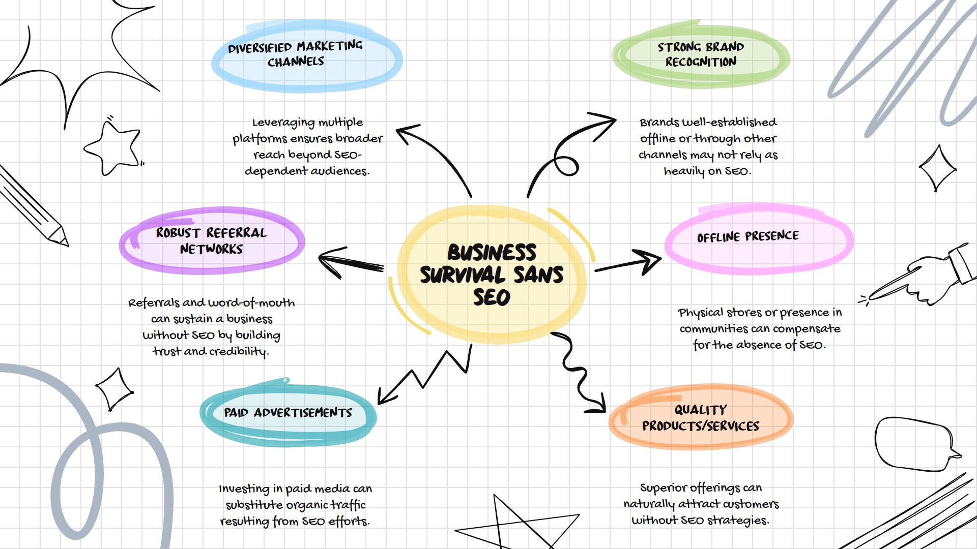 What are one of the most popular local SEO ranking factors?