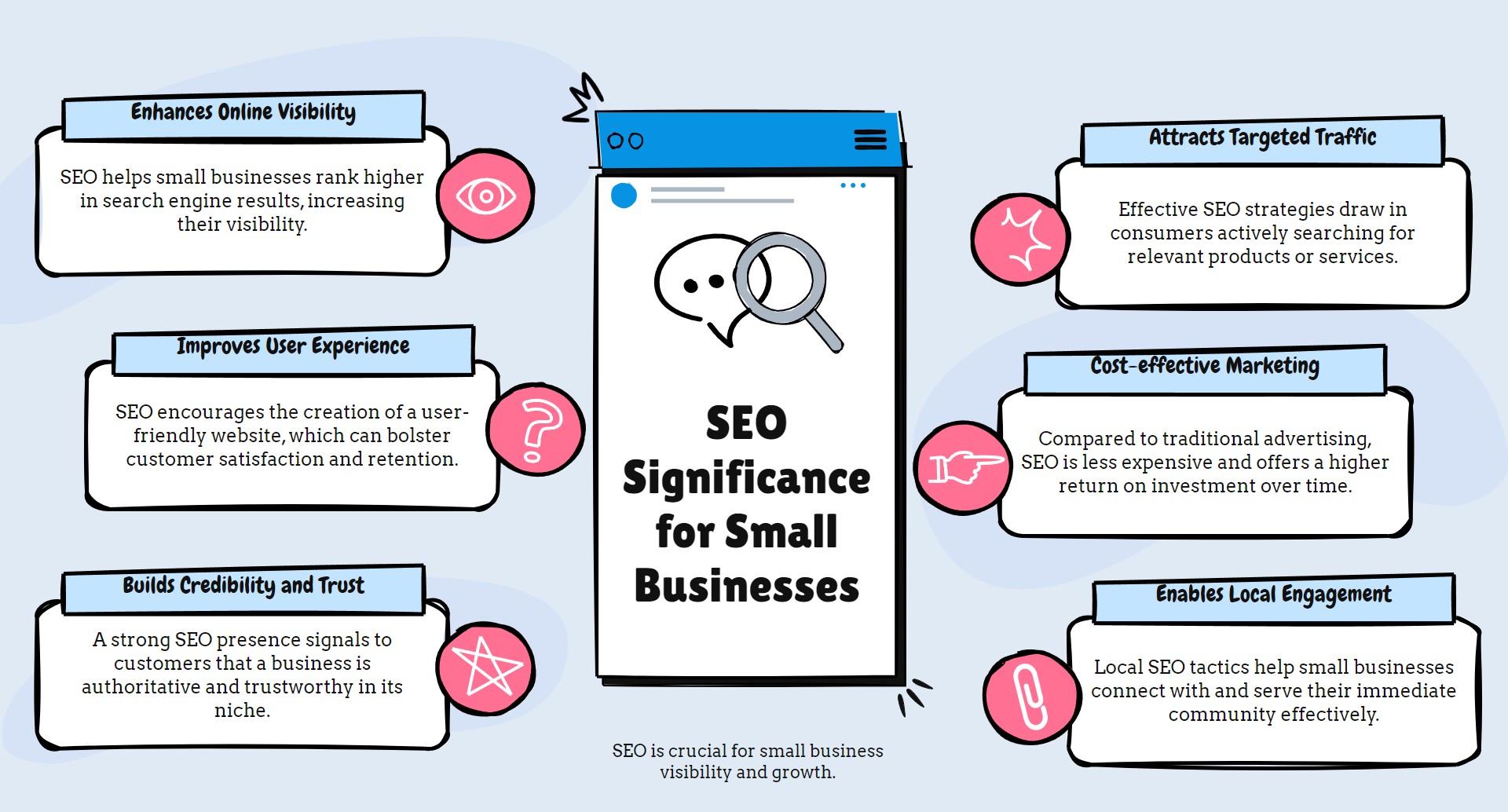 Should I additionally employ a search engine optimization company?