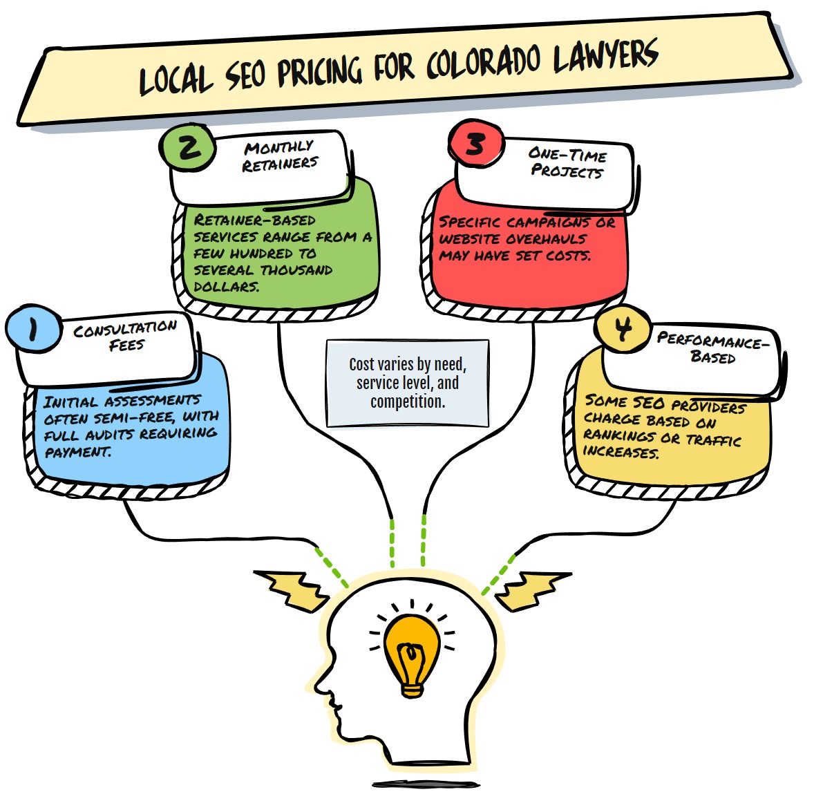 Exactly how important is search engine optimization for small companies?