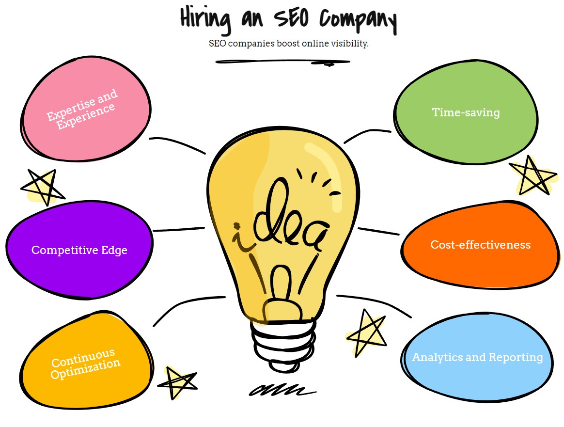 Can a service endure without SEO?