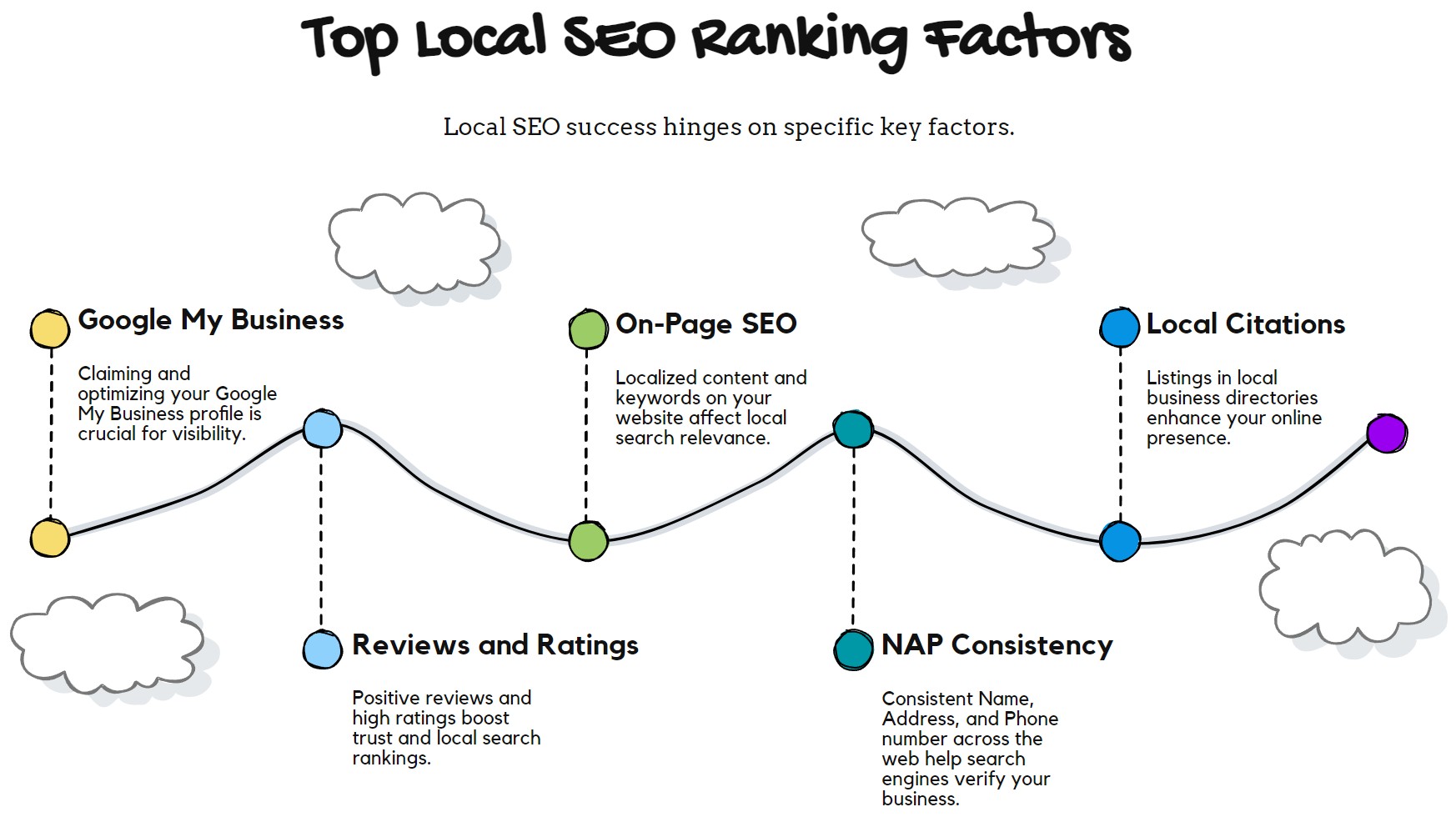 Just how important is SEO for small businesses?