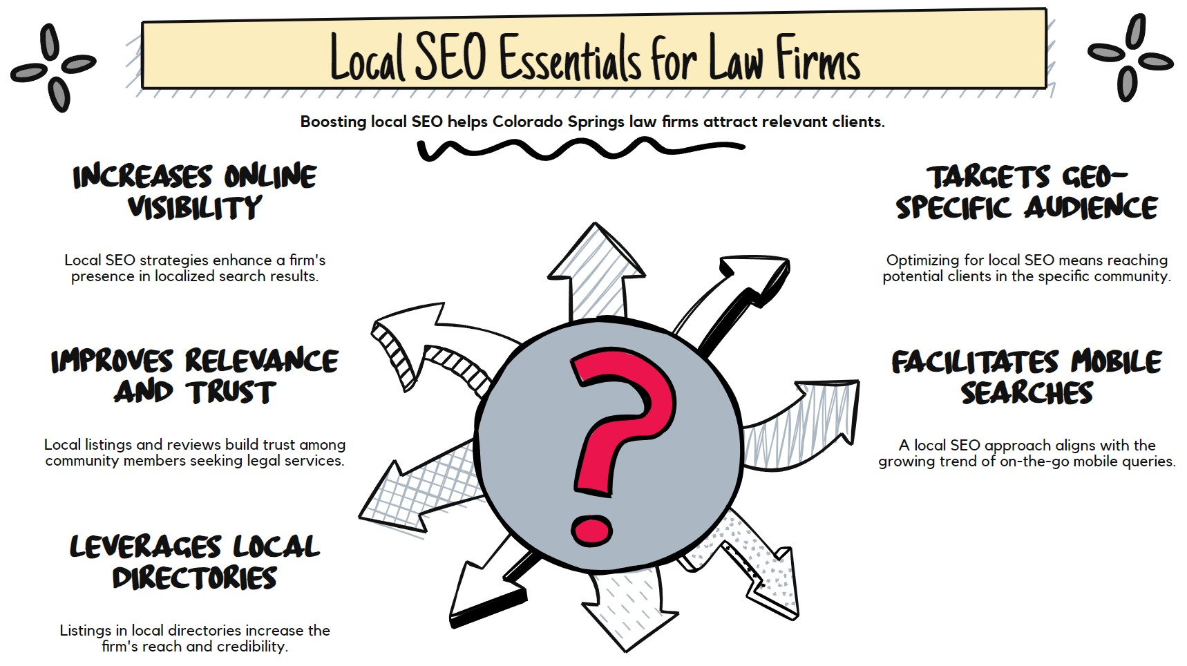 How much does neighborhood SEO cost for lawyers in Colorado Springs?